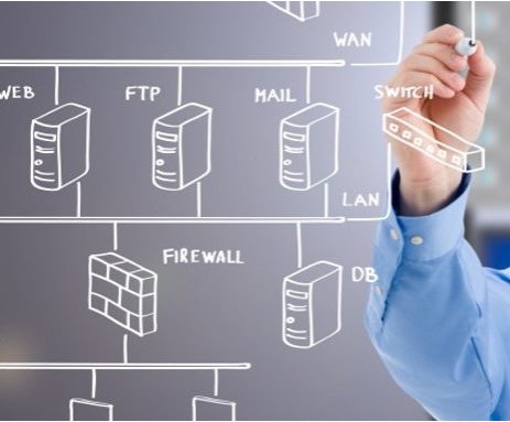 IT Managed Services